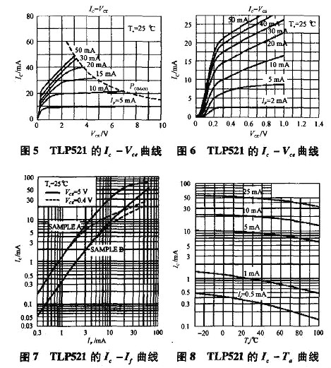 光耦,開關(guān)電源