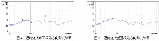 MOSFET,開關電源,EMI