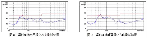 MOSFET,開關電源,EMI