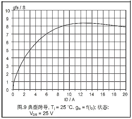 MOSFET,MOSFET的Datasheet