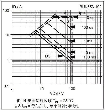 MOSFET,MOSFET的Datasheet