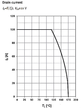 MOSFET,MOSFET應用參數(shù)