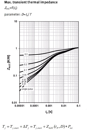 MOSFET,MOSFET應用參數(shù)