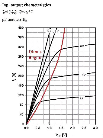 MOSFET,MOSFET應用參數(shù)