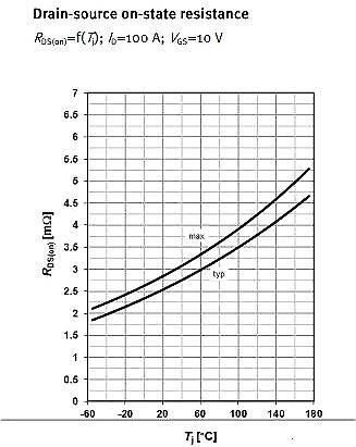 MOSFET,MOSFET應用參數(shù)