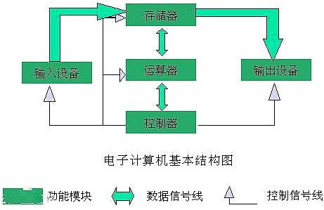 硬件測試