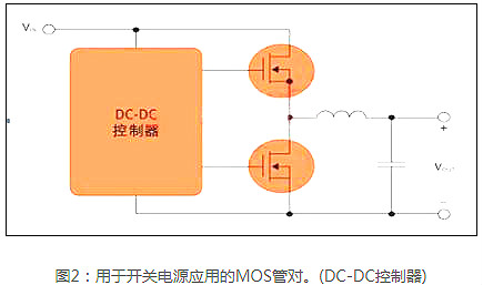 MOS管,開(kāi)關(guān)電源