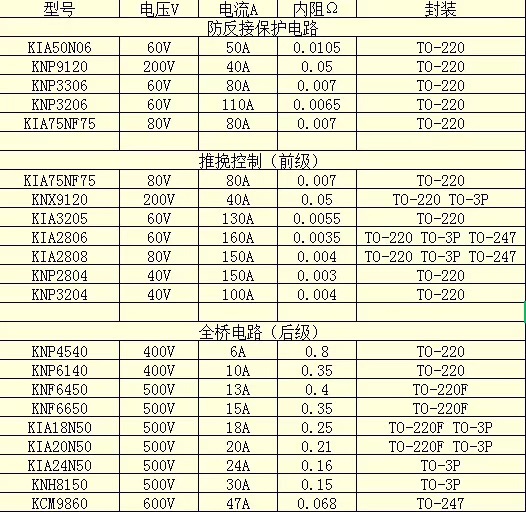 MOS管,電動交通工具,逆變器