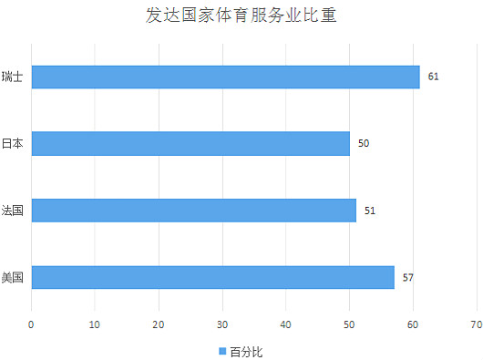 中國(guó)體育產(chǎn)業(yè)現(xiàn)狀