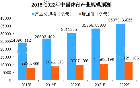 中國(guó)體育產(chǎn)業(yè)現(xiàn)狀