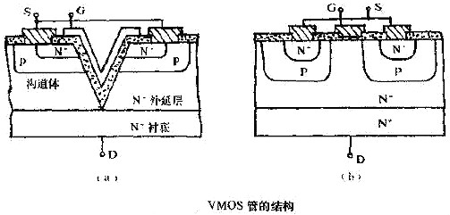 VMOS,VMOS場效應管的檢測方法