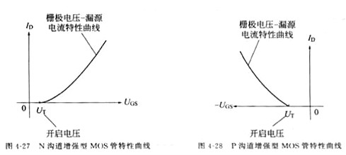 場(chǎng)效應(yīng)管,場(chǎng)效應(yīng)管的作用