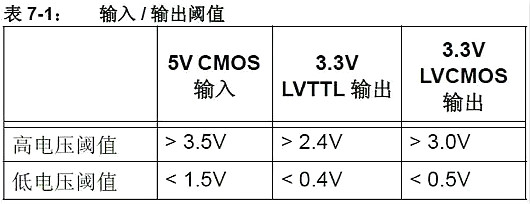 單片機(jī),穩(wěn)壓器,5V轉(zhuǎn)3.3V