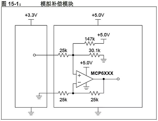 單片機(jī),穩(wěn)壓器,5V轉(zhuǎn)3.3V