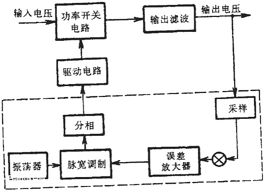 驅(qū)動(dòng)電路,開(kāi)關(guān)電源