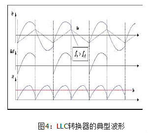 LLC,MOSFET,二極管,變壓器