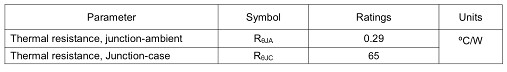 MOS管,KNX2915A,130A/150V