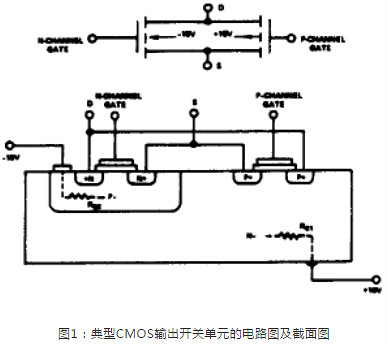 CMOS靜電和過壓問題