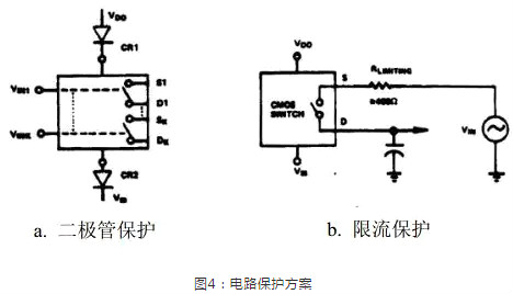 CMOS靜電和過壓問題