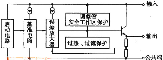 華強(qiáng)電子網(wǎng) 集成穩(wěn)壓器