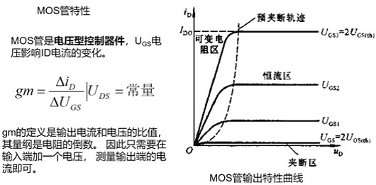 MOS管,場效應(yīng)管,半導(dǎo)體