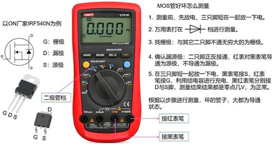 MOS管,場效應(yīng)管,半導(dǎo)體