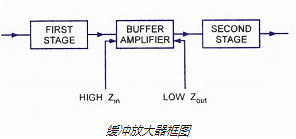 FET,場效應(yīng)管