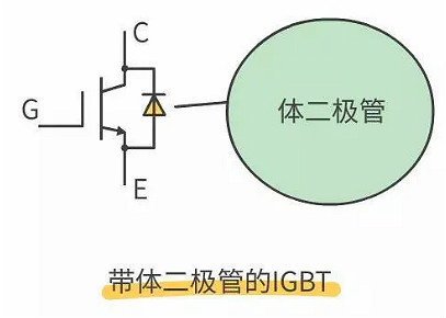 怎樣區(qū)分場效應管與IGBT管