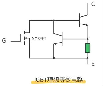 怎樣區(qū)分場效應管與IGBT管