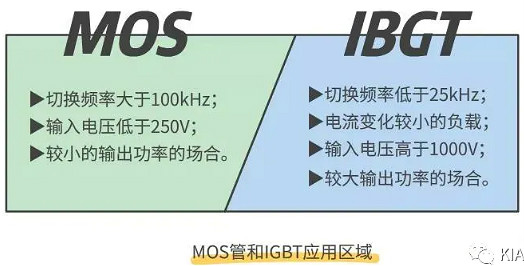 怎樣區(qū)分場效應管與IGBT管