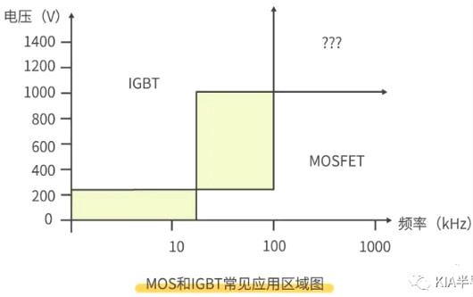 怎樣區(qū)分場效應管與IGBT管