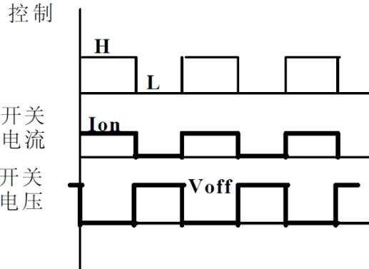 功率MOSFET,MOS管,MOSFET