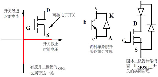 功率MOSFET,MOS管,MOSFET