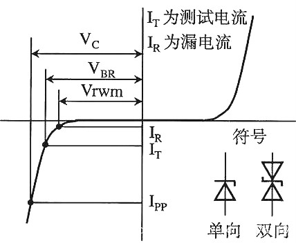 MOS管.MOS管驅(qū)動,MOS管驅(qū)動電路