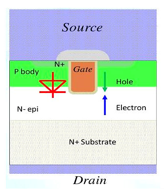 MOSFET,寄生二極管