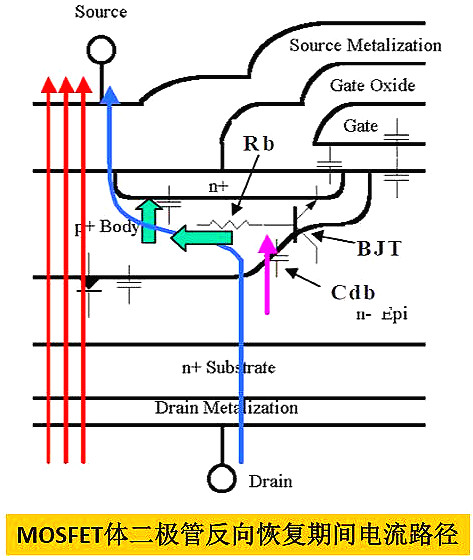 MOSFET,寄生二極管