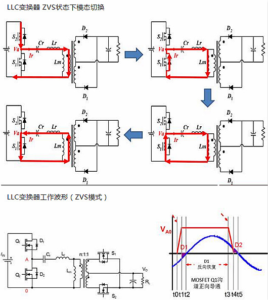 MOSFET,寄生二極管