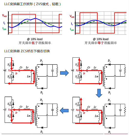 MOSFET,寄生二極管