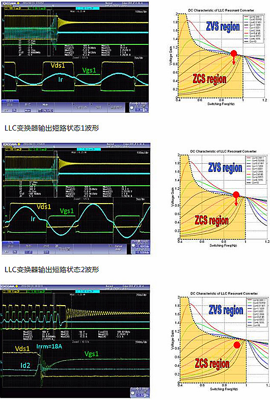 MOSFET,寄生二極管