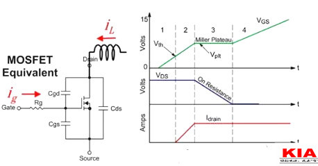 MOS管,開關(guān)電流，MOSFET