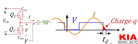 MOS管,開關(guān)電流，MOSFET