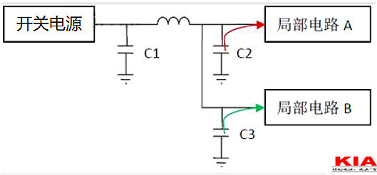 電源,去耦電容,電源設(shè)計