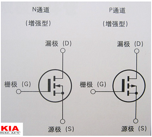 場(chǎng)效應(yīng)管,FET