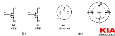 場(chǎng)效應(yīng)管,FET