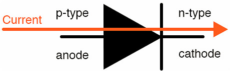 雙極結(jié)型晶體管,場(chǎng)效應(yīng)晶體管,PN結(jié)