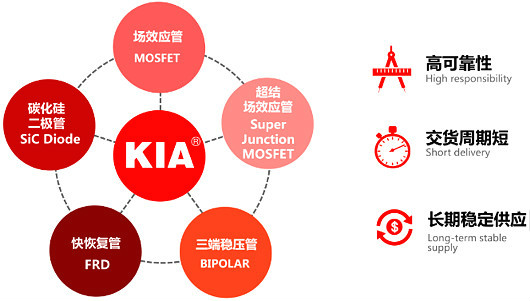 電源mos管