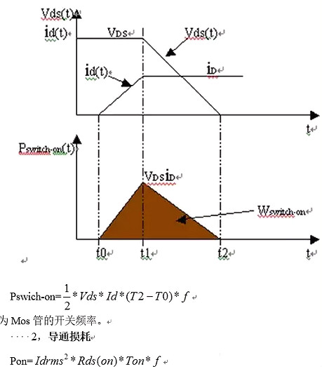 MOS管開(kāi)關(guān)頻率,MOS開(kāi)關(guān)