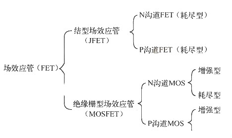 場效應管的優(yōu)點