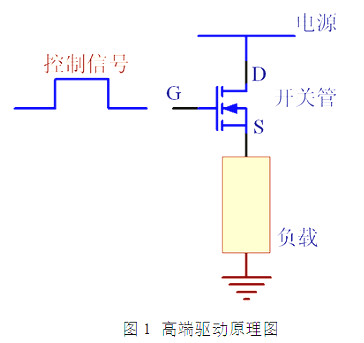 MOS管,高端驅動,低端驅動,PMOS