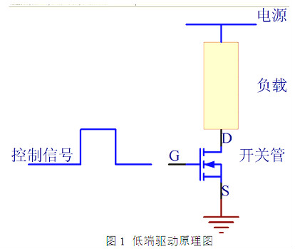 MOS管,高端驅動,低端驅動,PMOS